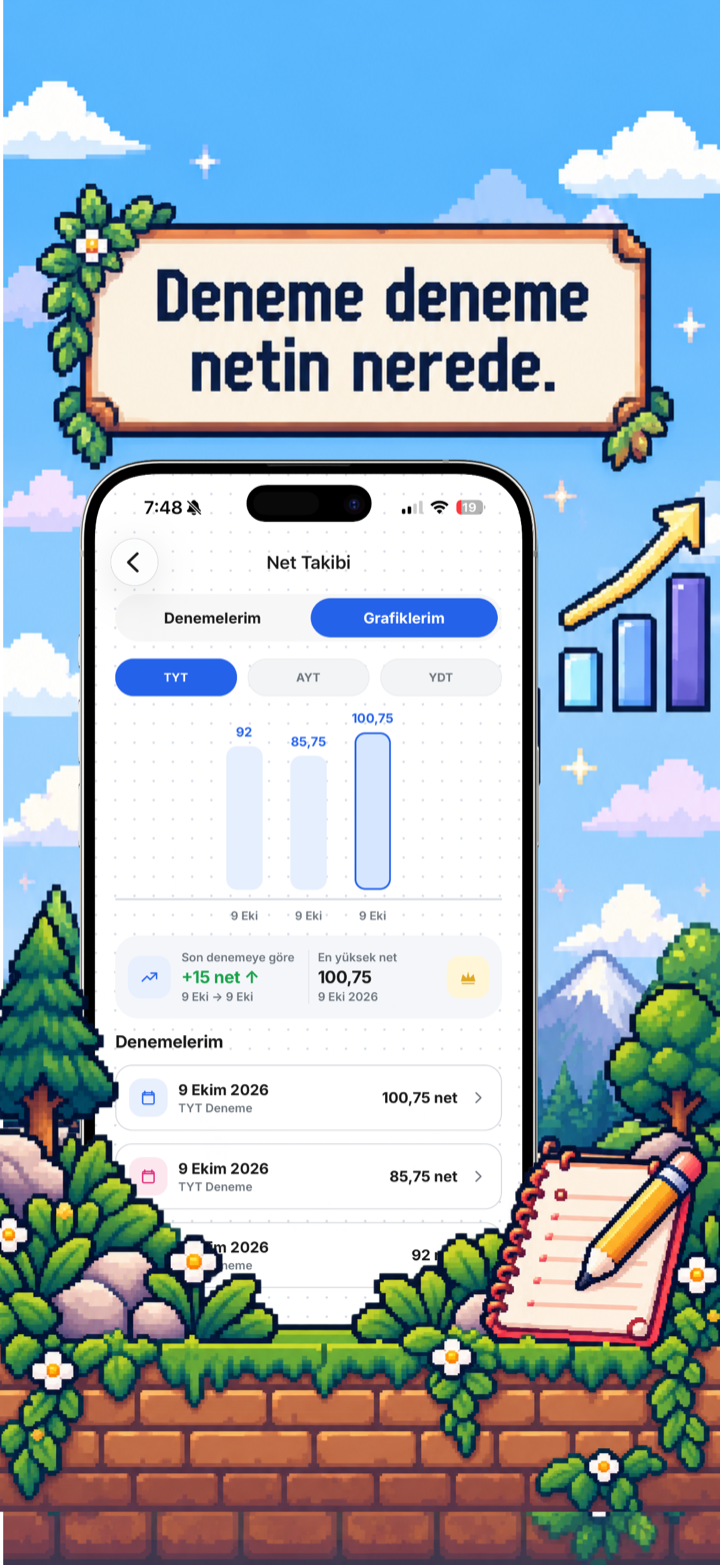 Net takibi: deneme deneme netin nerede